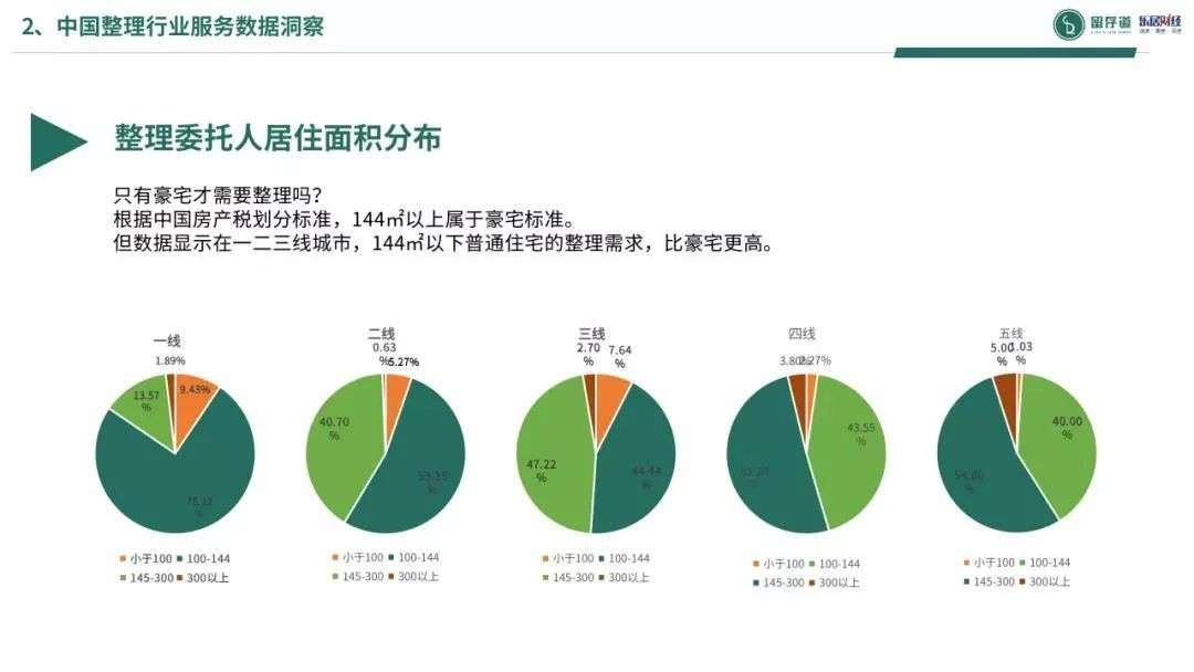 替人收拾家里，就能百万年薪了？