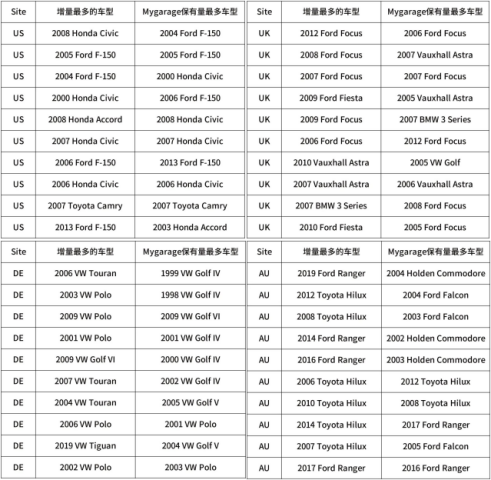 新能源汽车崛起，传统汽配出海将遭遇怎样的阻击？