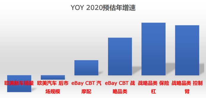 新能源汽车崛起，传统汽配出海将遭遇怎样的阻击？