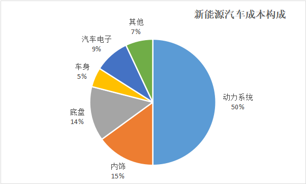 新能源汽车崛起，传统汽配出海将遭遇怎样的阻击？