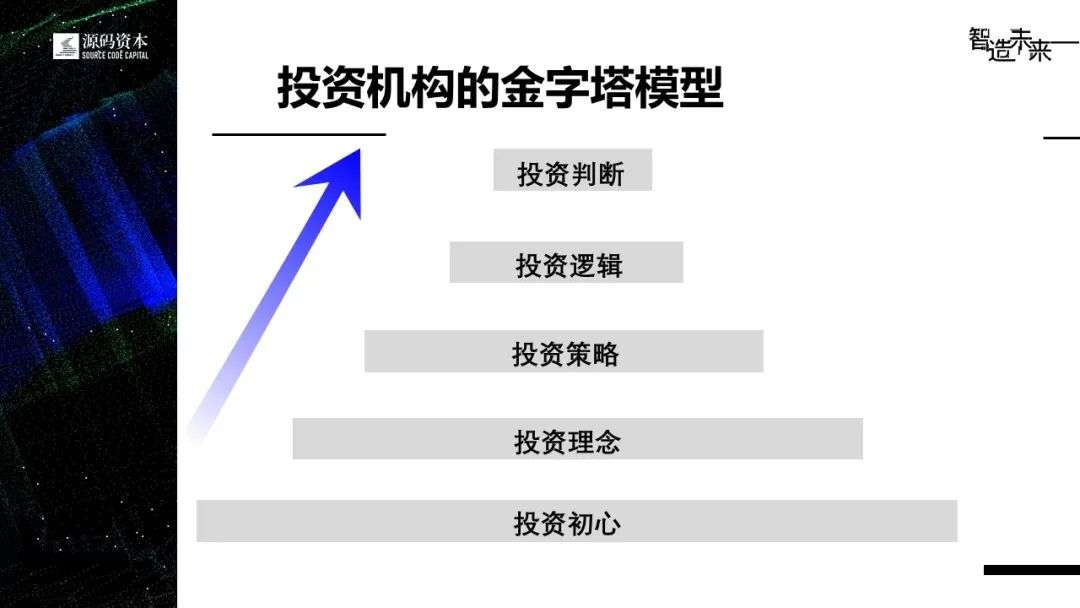 源码资本：做最具创业者精神的投资机构