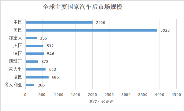 新能源汽车崛起，传统汽配出海将遭遇怎样的阻击？