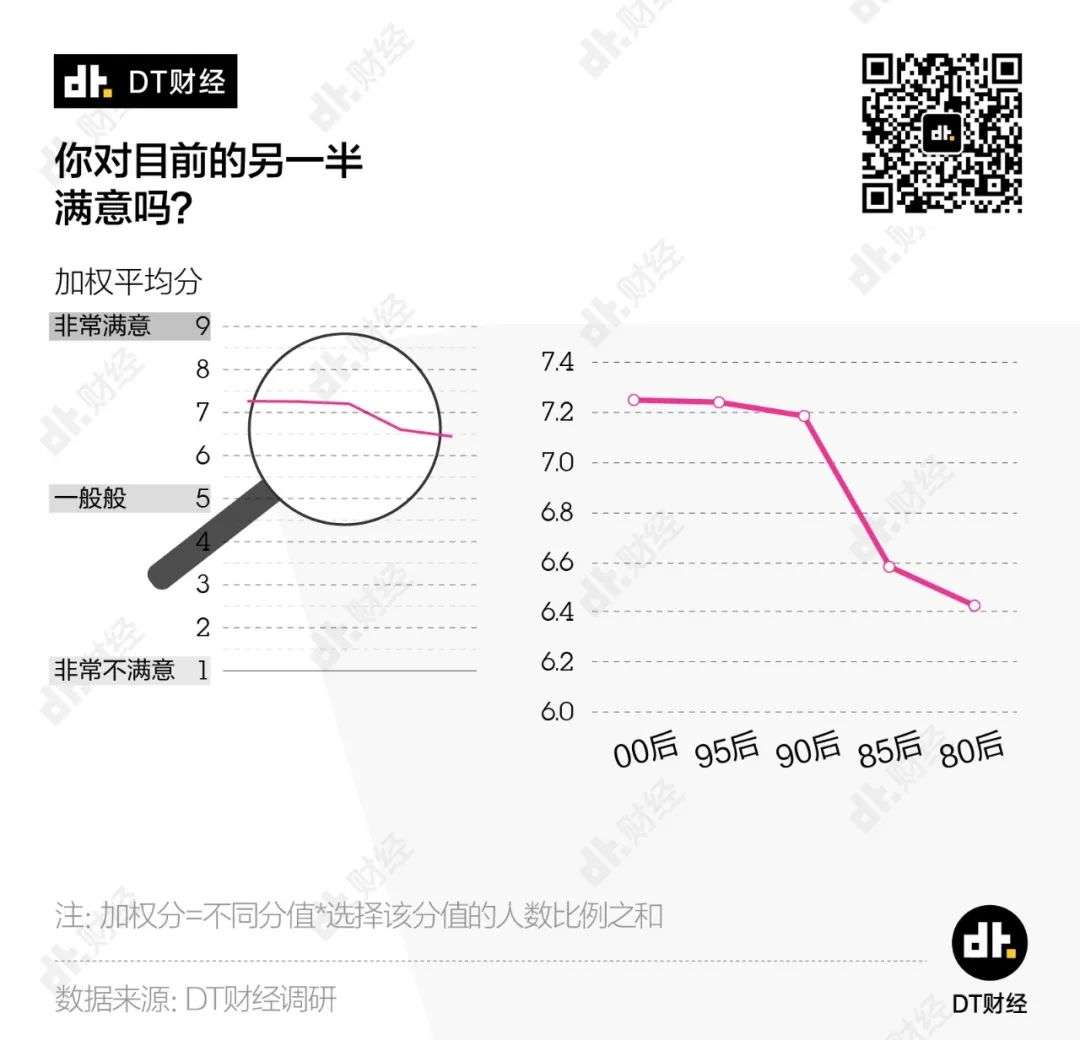 2020青年「理想爱情」调查报告