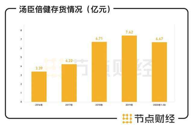 六看汤臣倍健：利润增长含“水分”，保健品巨头还需开个“处方药”