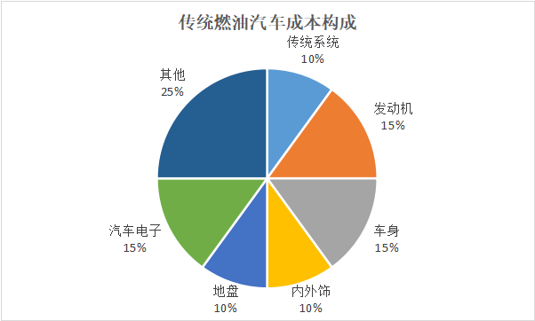 新能源汽车崛起，传统汽配出海将遭遇怎样的阻击？