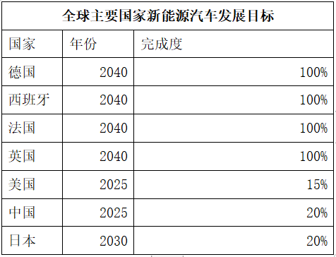 新能源汽车崛起，传统汽配出海将遭遇怎样的阻击？