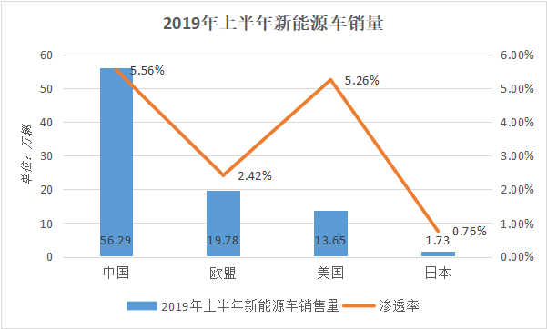 新能源汽车崛起，传统汽配出海将遭遇怎样的阻击？