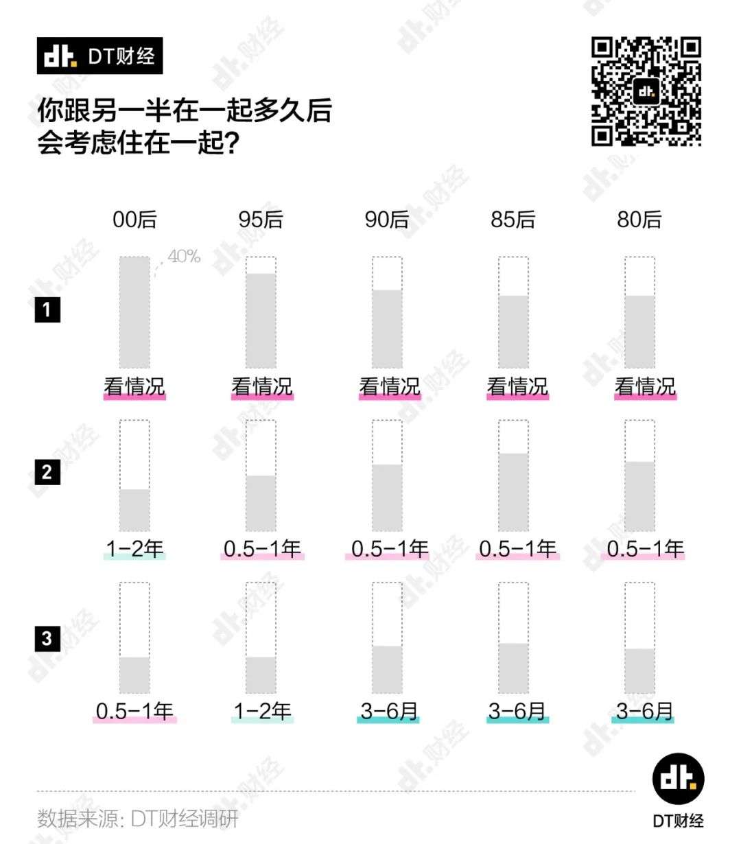 2020青年「理想爱情」调查报告