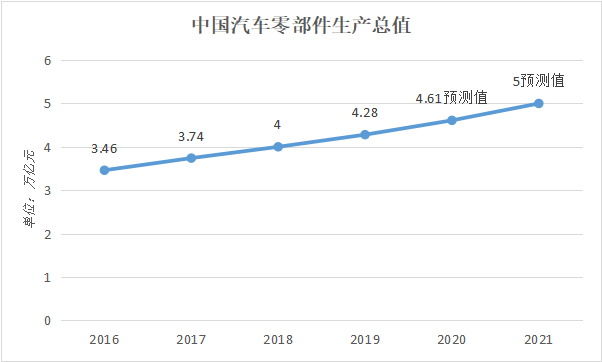 新能源汽车崛起，传统汽配出海将遭遇怎样的阻击？