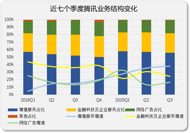 百度、腾讯、阿里的2020年度关键词