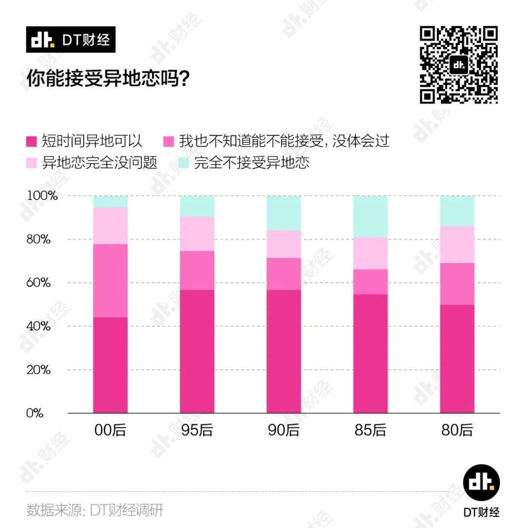 2020青年「理想爱情」调查报告