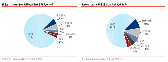 六看汤臣倍健：利润增长含“水分”，保健品巨头还需开个“处方药”