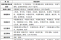 2021 年将迎来 App 适老化改造，老人可以轻松自学微信了