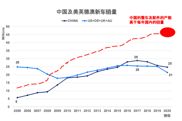 新能源汽车崛起，传统汽配出海将遭遇怎样的阻击？