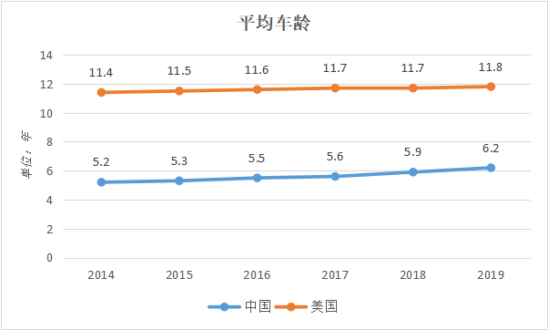 新能源汽车崛起，传统汽配出海将遭遇怎样的阻击？