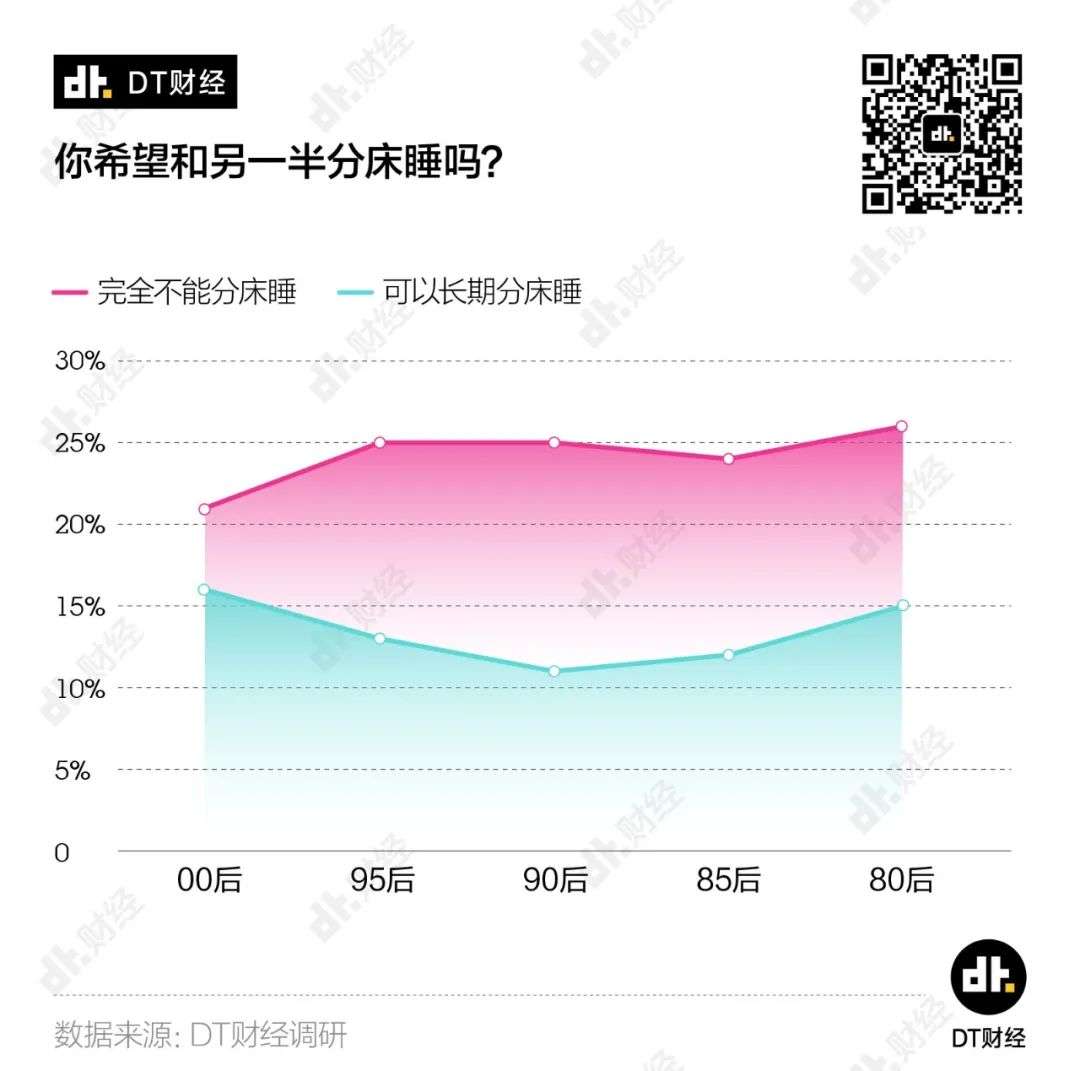 2020青年「理想爱情」调查报告