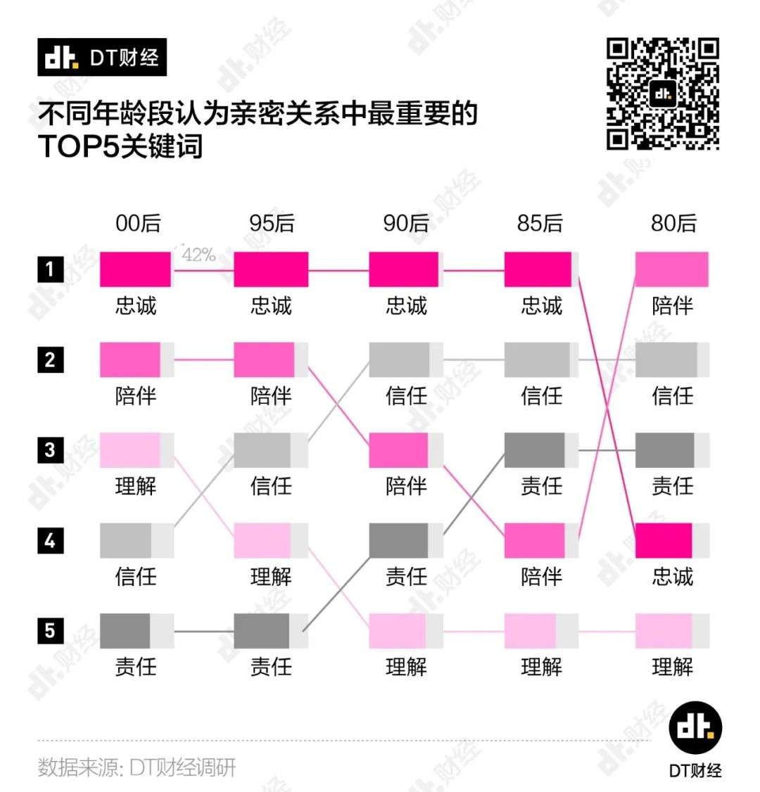 2020青年「理想爱情」调查报告