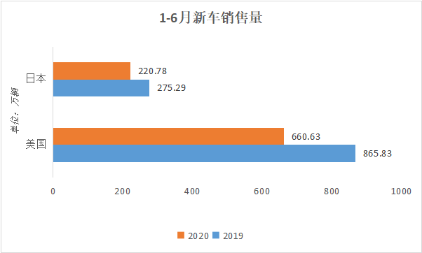 新能源汽车崛起，传统汽配出海将遭遇怎样的阻击？