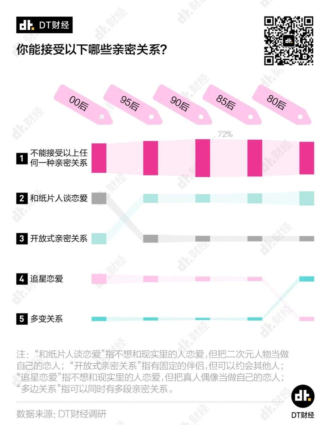 2020青年「理想爱情」调查报告