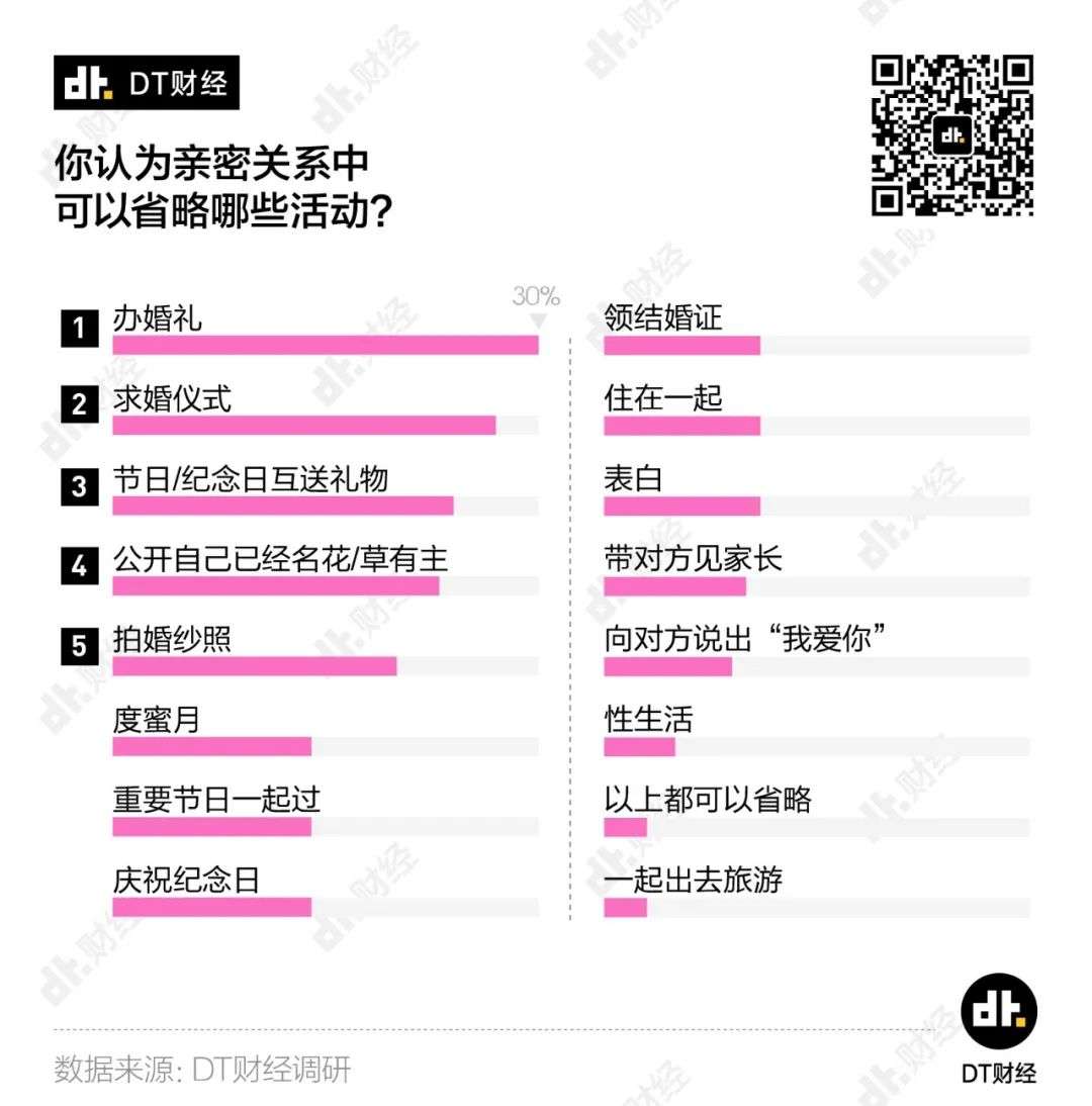 2020青年「理想爱情」调查报告