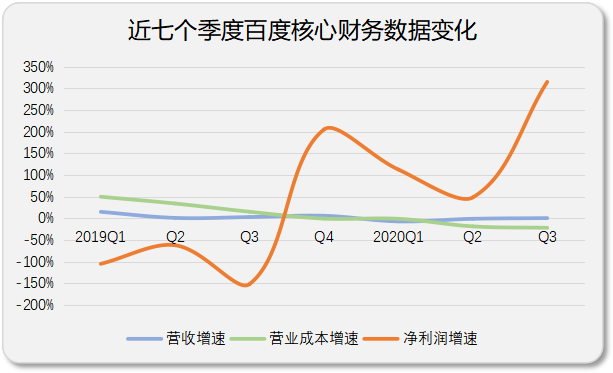 百度、腾讯、阿里的2020年度关键词