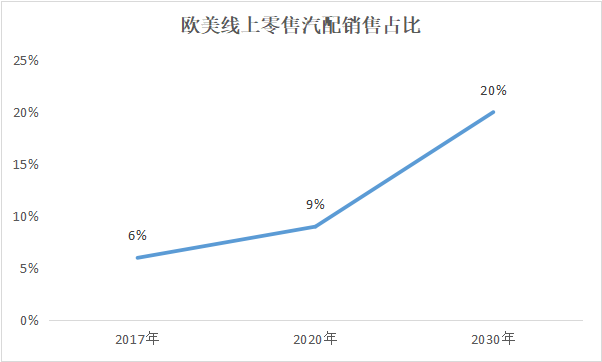 新能源汽车崛起，传统汽配出海将遭遇怎样的阻击？