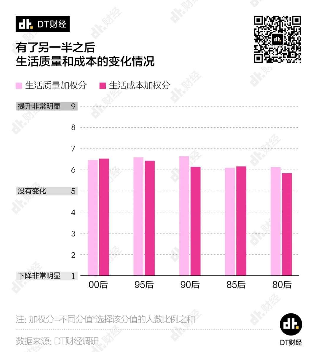 2020青年「理想爱情」调查报告