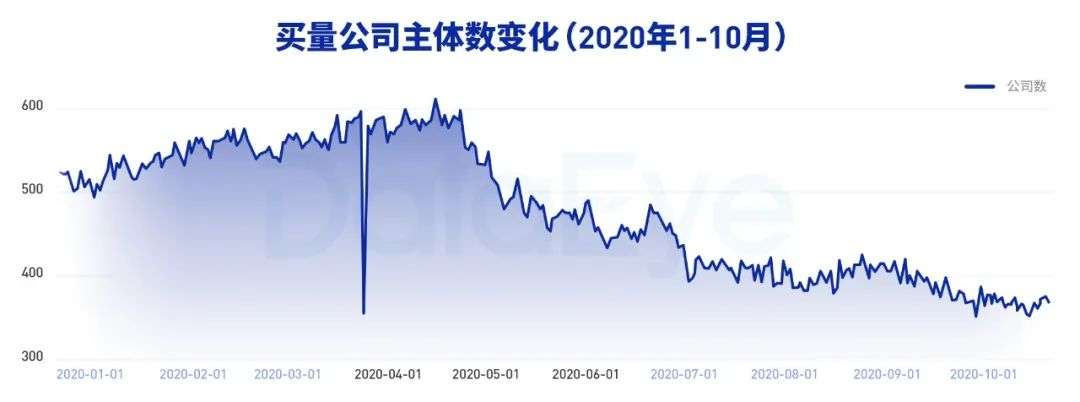 买量内容精品化已成趋势