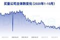 买量内容精品化已成趋势