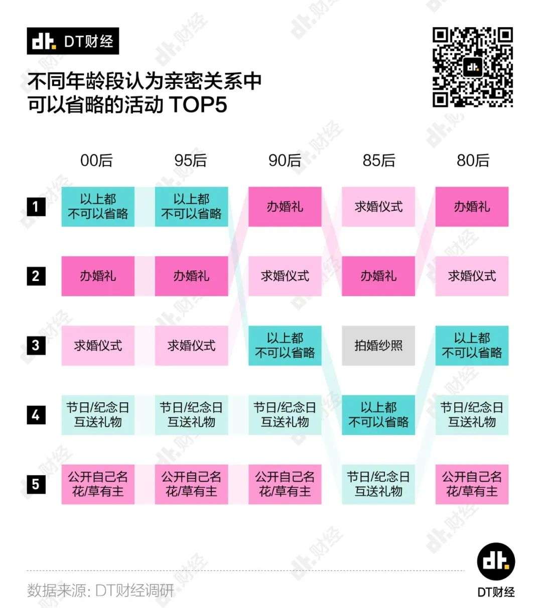 2020青年「理想爱情」调查报告