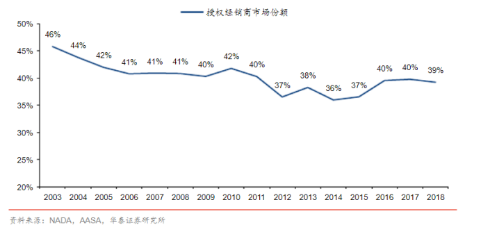 新能源汽车崛起，传统汽配出海将遭遇怎样的阻击？