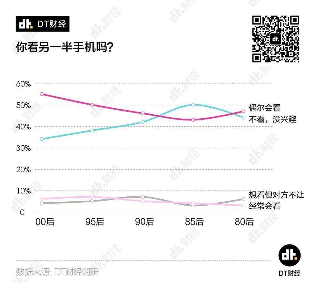 2020青年「理想爱情」调查报告