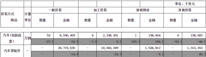 新能源汽车崛起，传统汽配出海将遭遇怎样的阻击？