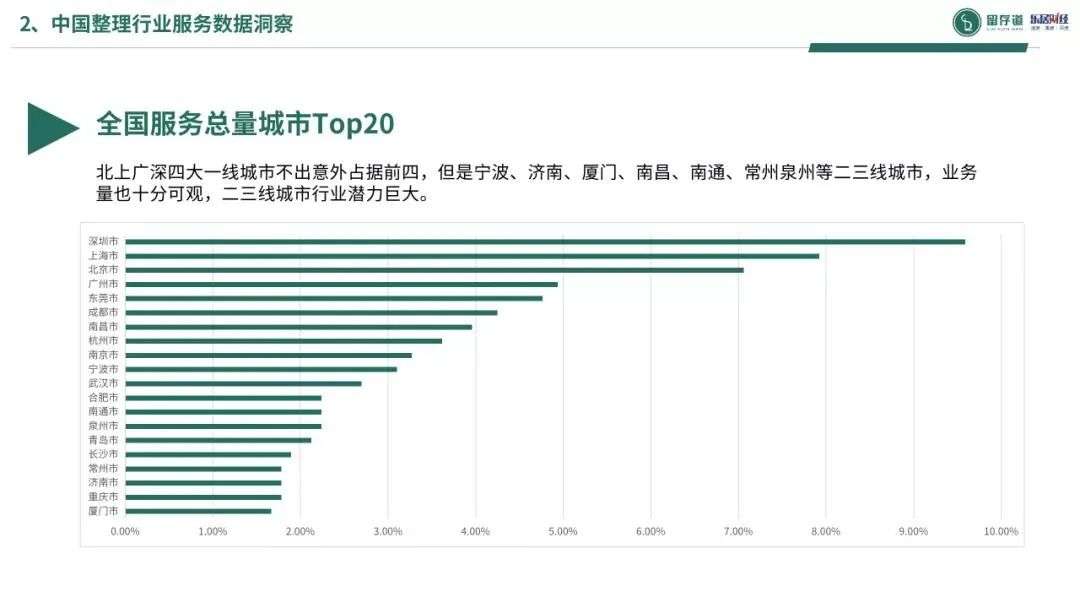 替人收拾家里，就能百万年薪了？