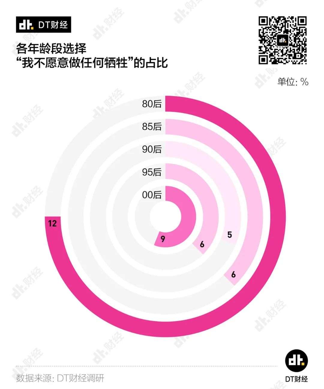 2020青年「理想爱情」调查报告