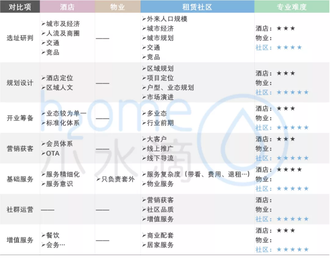 2021年长租公寓市场展望（微观篇）