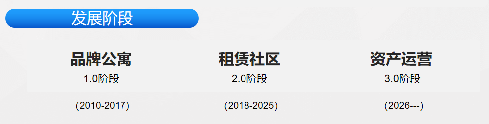 2021年长租公寓市场展望（微观篇）