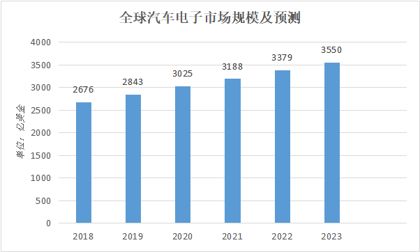 新能源汽车崛起，传统汽配出海将遭遇怎样的阻击？