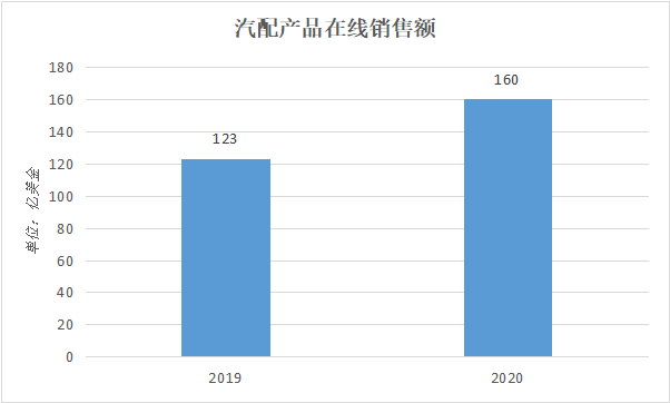 新能源汽车崛起，传统汽配出海将遭遇怎样的阻击？