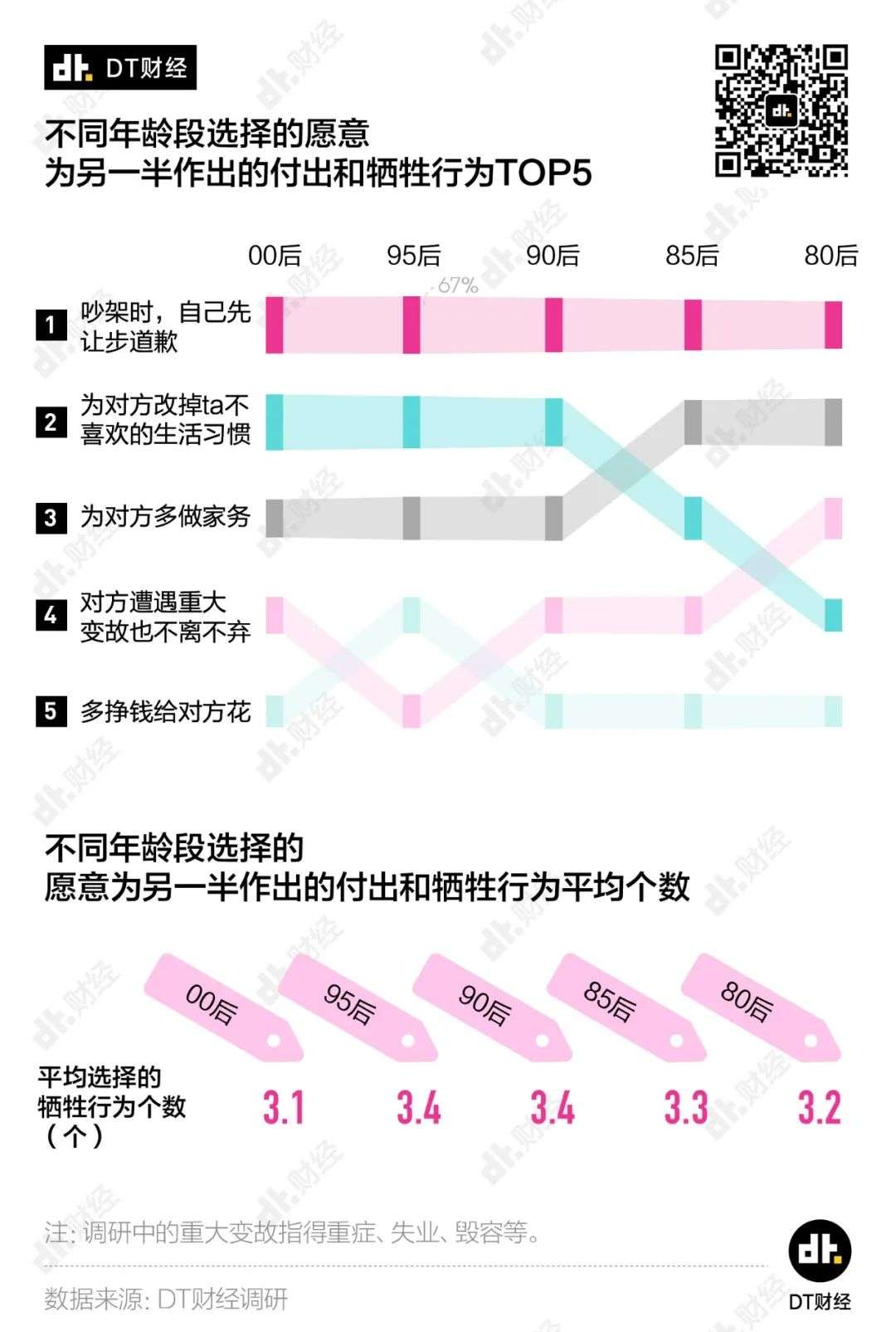 2020青年「理想爱情」调查报告