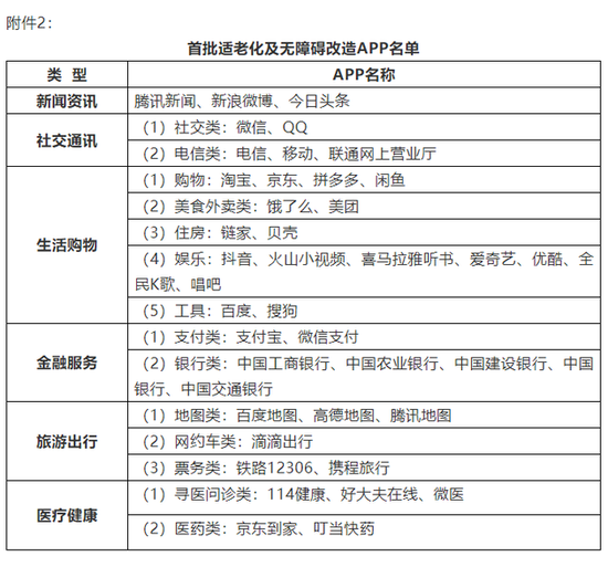 2021 年将迎来 App 适老化改造，老人可以轻松自学微信了