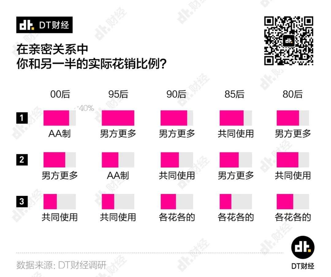 2020青年「理想爱情」调查报告