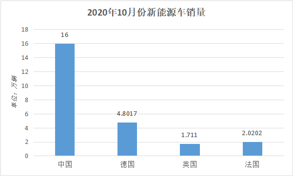 新能源汽车崛起，传统汽配出海将遭遇怎样的阻击？