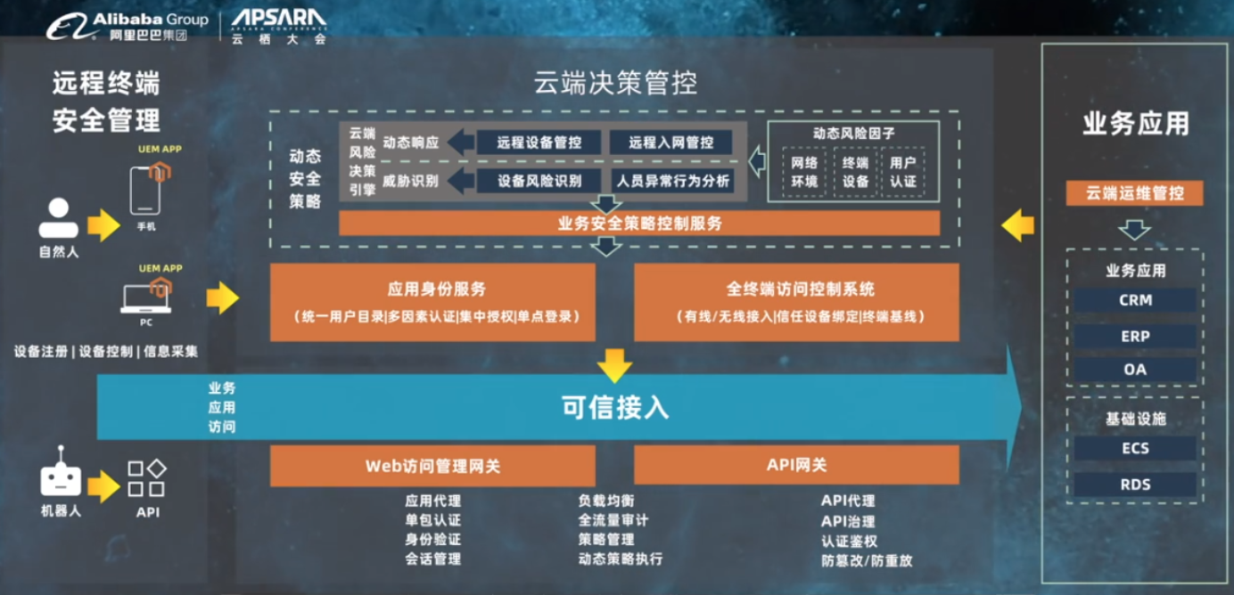 36氪新风向 | 当50余家公司闻风而动，「零信任安全」会是下一个价值洼地吗？