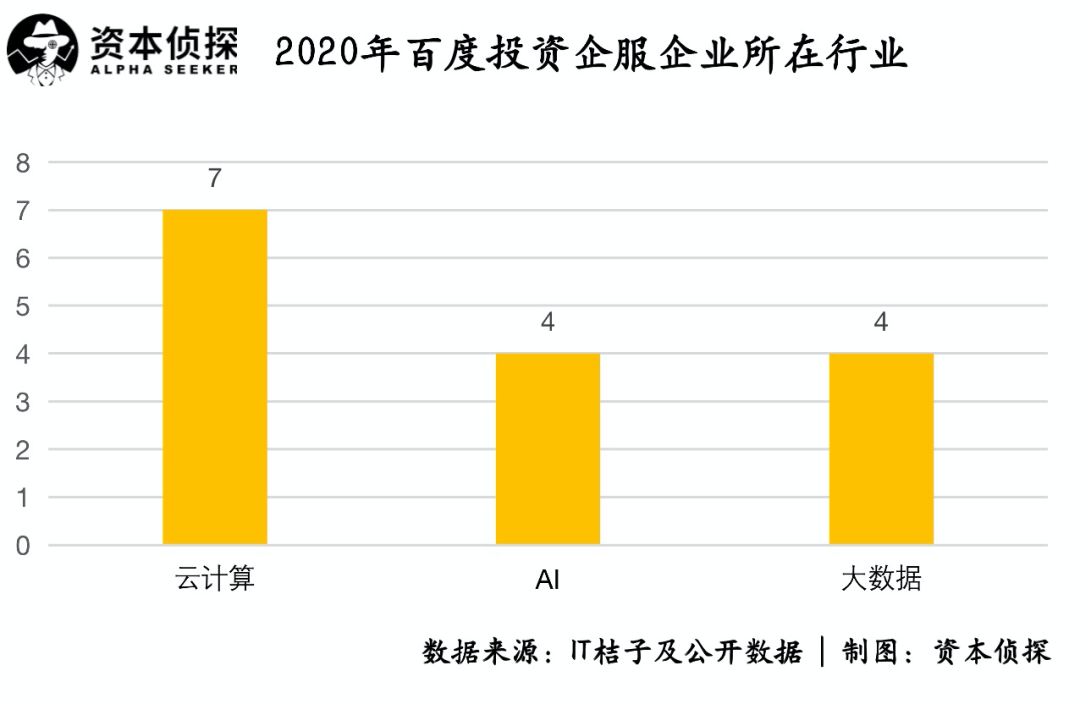 大厂加码、整合初现、理性回归：TO B春天仍在