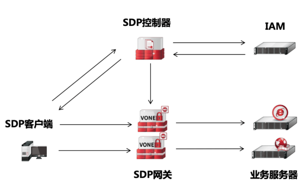 36氪新风向 | 当50余家公司闻风而动，「零信任安全」会是下一个价值洼地吗？