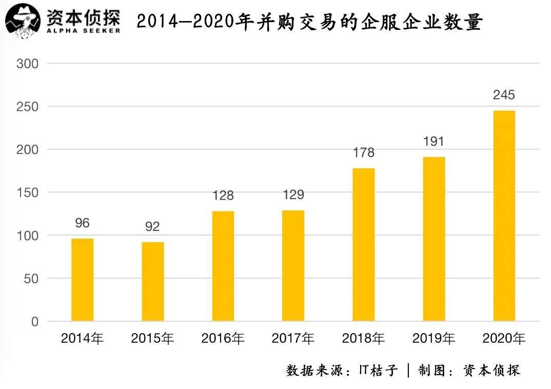 大厂加码、整合初现、理性回归：TO B春天仍在