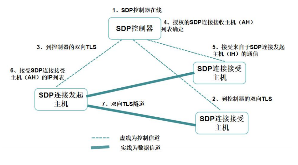 36氪新风向 | 当50余家公司闻风而动，「零信任安全」会是下一个价值洼地吗？