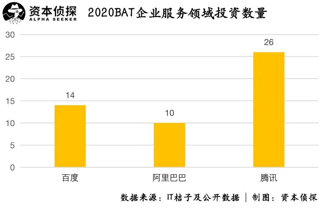 大厂加码、整合初现、理性回归：TO B春天仍在