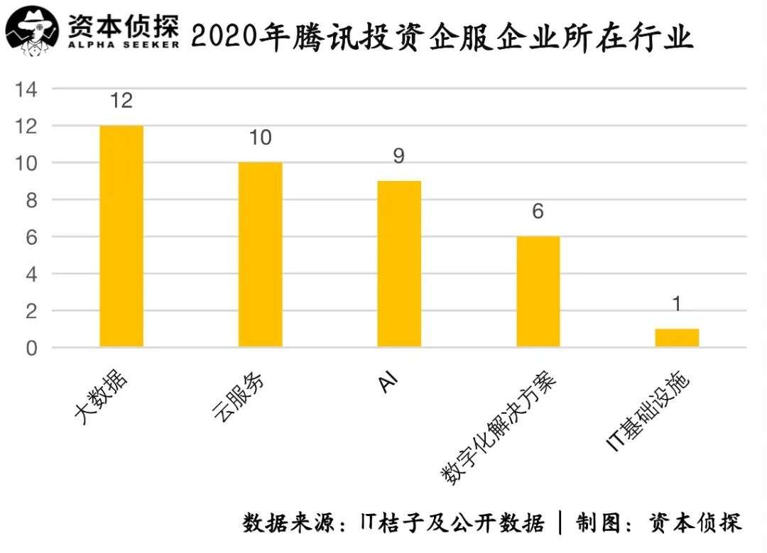 大厂加码、整合初现、理性回归：TO B春天仍在